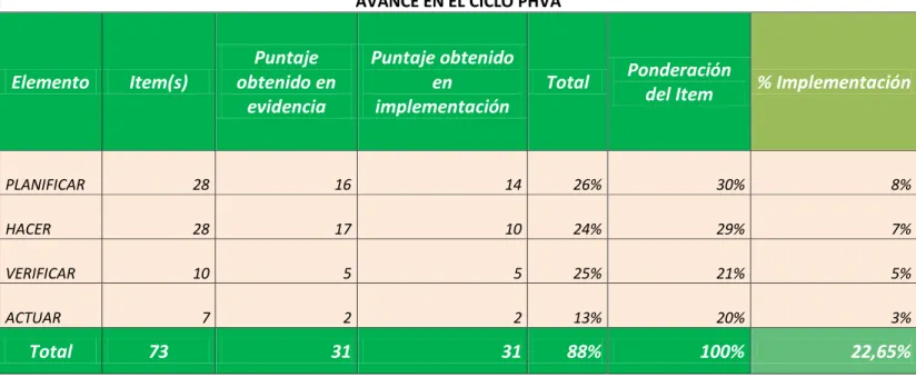 Tabla 5 Diagnostico Inicial