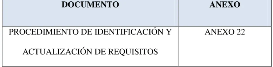 Tabla 7 Requisitos Legales