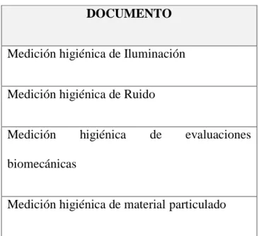Tabla 10 Mediciones Ambientales DOCUMENTO 