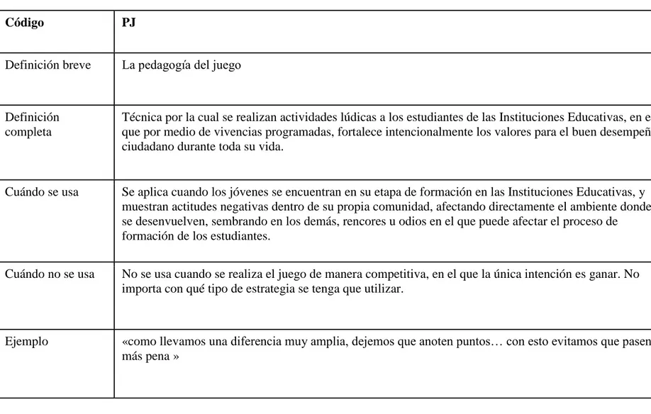Tabla Nº 4 Desarrollo del preanálisis reglas de análisis y códigos (Coherentes con objetivos y referentes teóricos) 