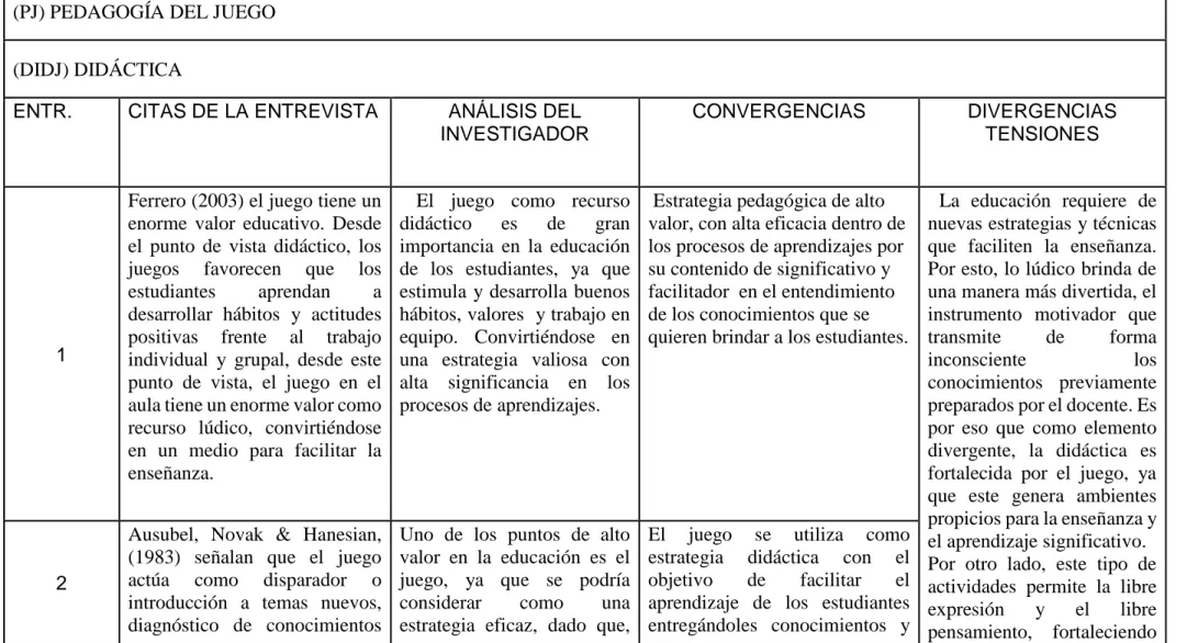 Tabla Nº 8. Matriz de análisis por categoría y subcategoría 