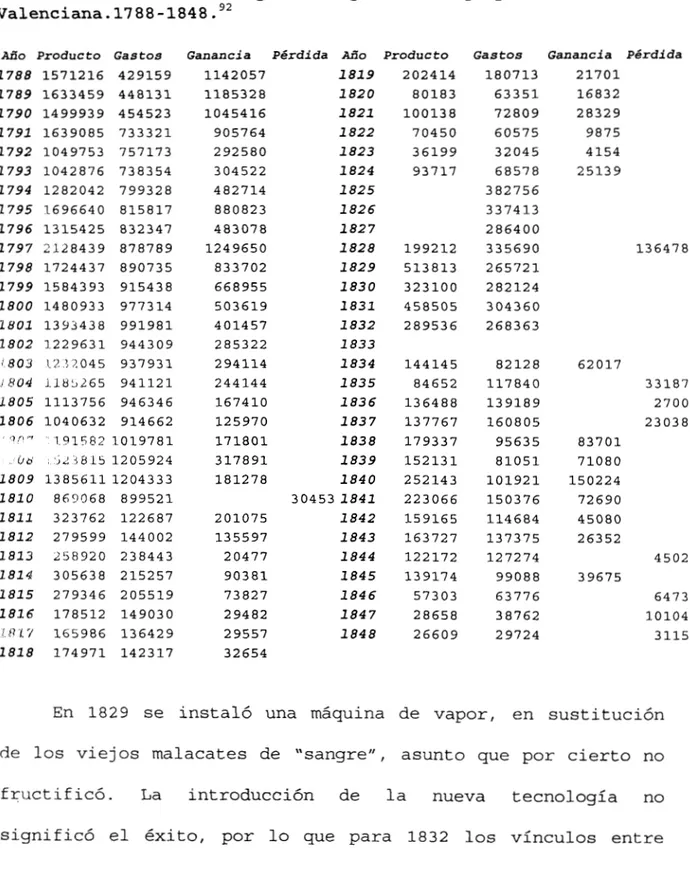 CUADRO  1.  Producción,  gastos,  ganancias  y  pérdidas  de  La  Valenciana.1788-1848