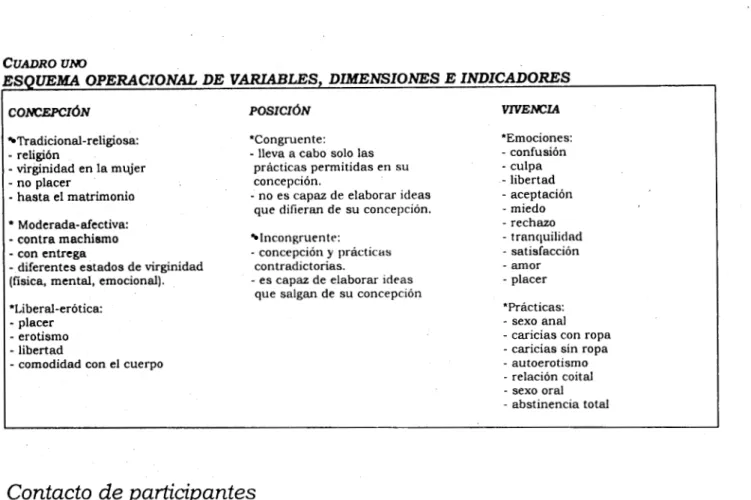 CUADRO  UlW 