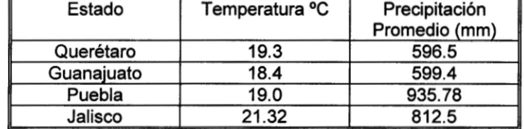 TABLA  11.  CONDICIONES  CLIMATOLOGICAS. 