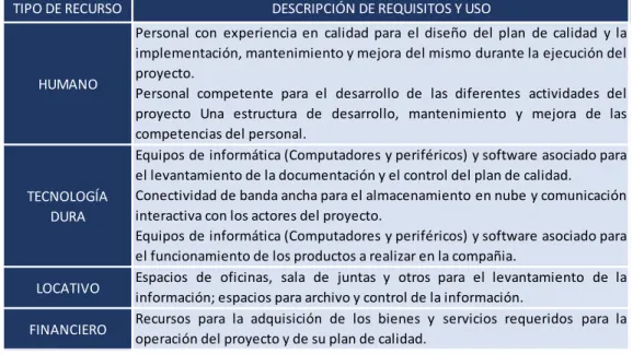 Tabla 7. Gestión de recursos. 