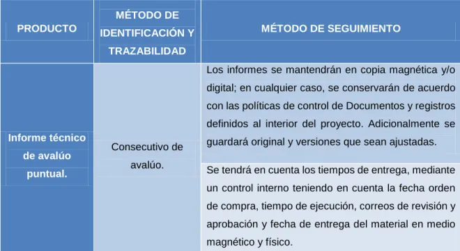 Tabla 8. Trazabilidad e identificación. 
