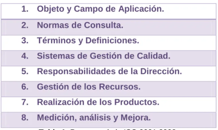 Tabla 1. Procesos de la ISO 9001:2008. 