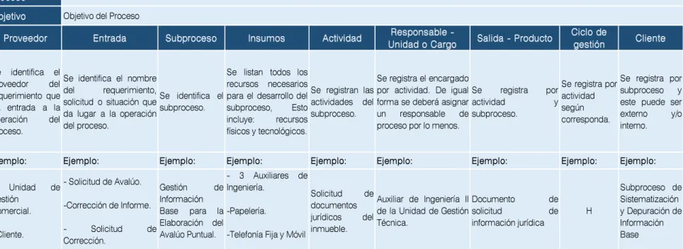 Tabla 3. Matriz de identificación y caracterización de los procesos. 