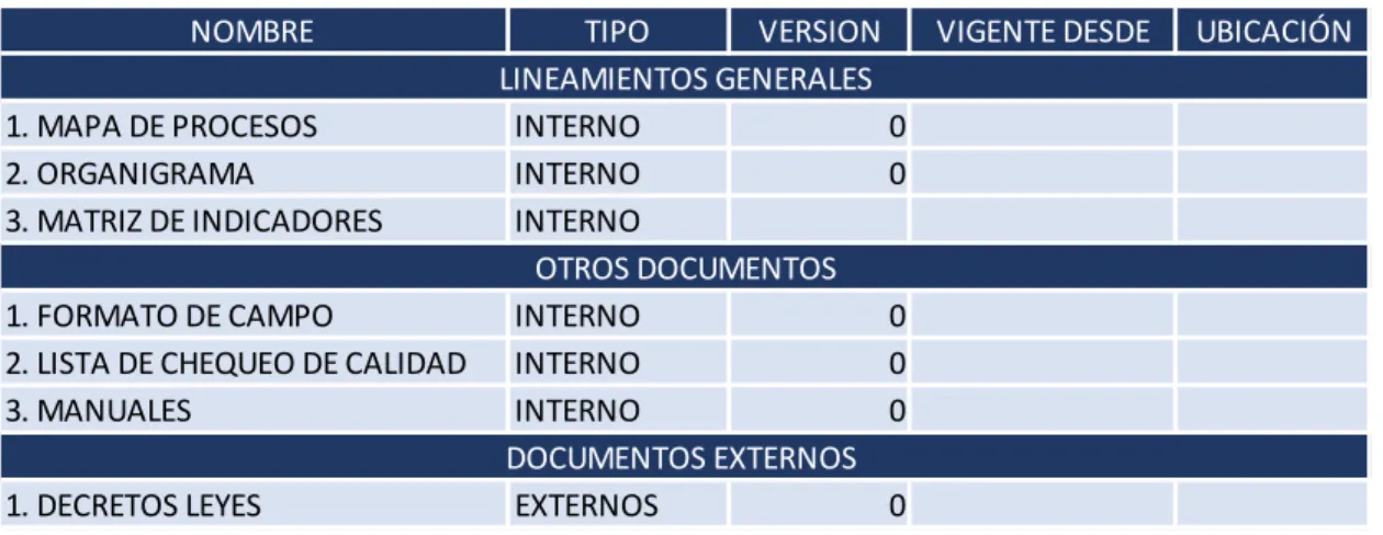 Tabla 5. Listado maestro. 