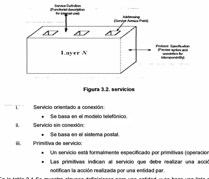 Figura 3.2. servicios 
