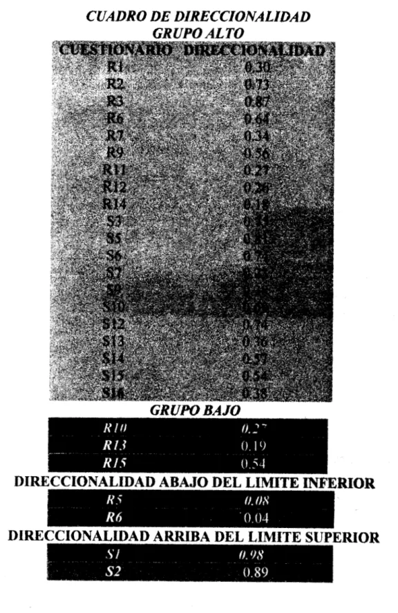 CUADRO  DE  DIRECCIONAUDAD 
