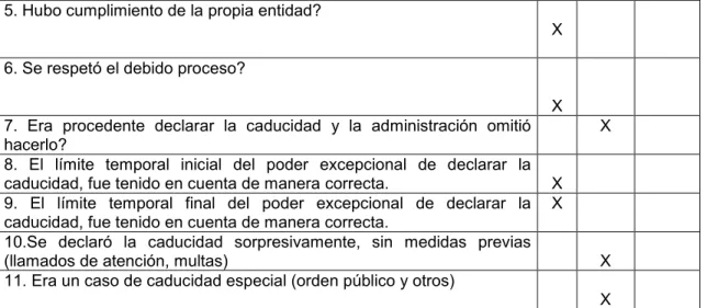 Tabla 11. RESUMEN CONSOLIDADO 