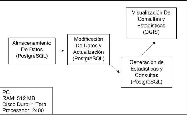 Figura 1. Flujo de Información y Recursos Utilizados. 