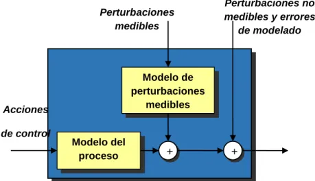 Figura 9. Modelo de predicción 