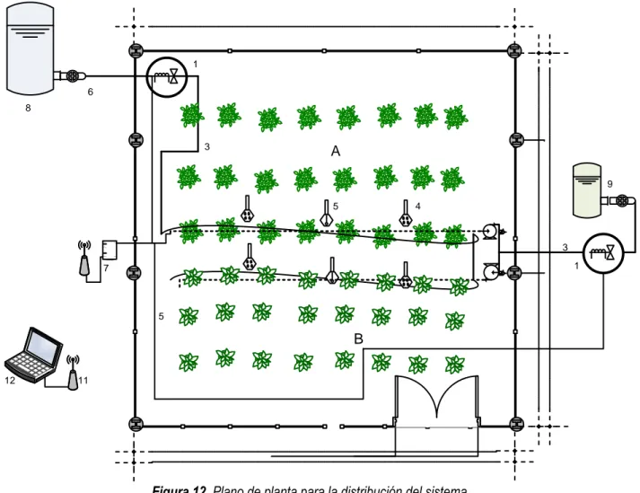 Figura 12. Plano de planta para la distribución del sistema.