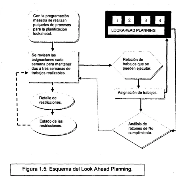 Figura 1.5:  Esquema del Look Ahead Planning. 