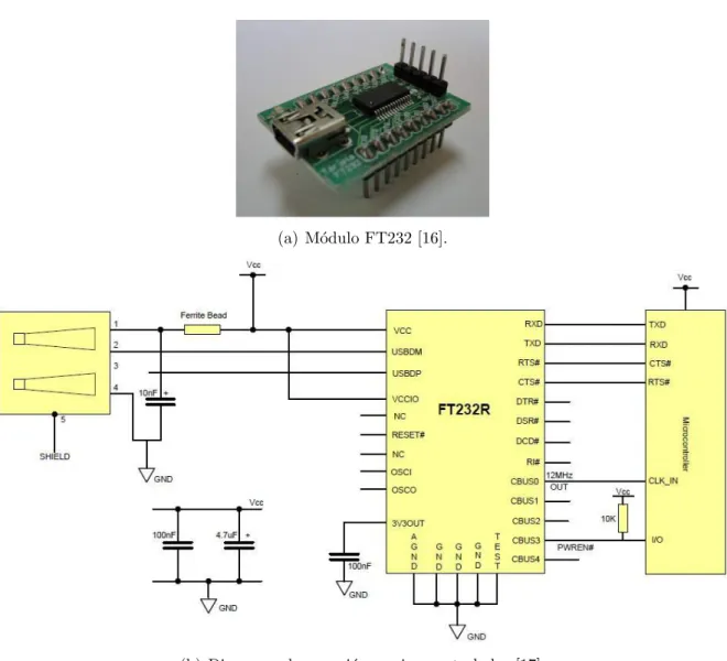 Figura 2-8: FT232.