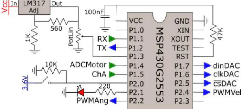 Figura 2-14: Comunicaci´ on microcontrolador-PC por medio de la tarjeta FT232.