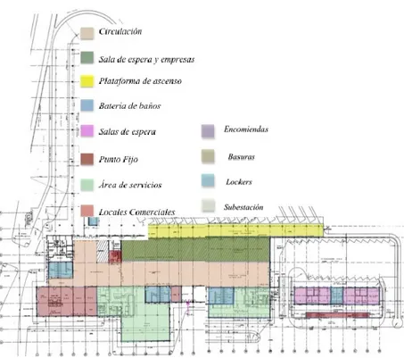 Figura 7. Análisis Zonificación proyecto Girardot. Adaptado de Plano Revista Escala 63