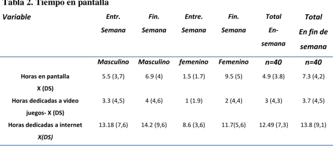 Tabla 1. Características de la población 