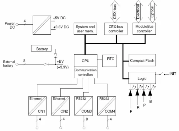 Figura 3.13. Diagrama de bloques funcional