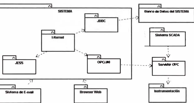 Figura 4.2- El  ]-Kernel  y su interacción (Amaya  et al.,  2007c). 