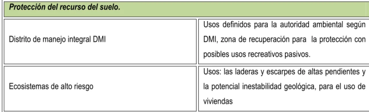 Tabla 3. Protección del Recurso del Suelo  