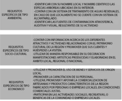 Cuadro 8. Aspectos relevantes NTSC 002 