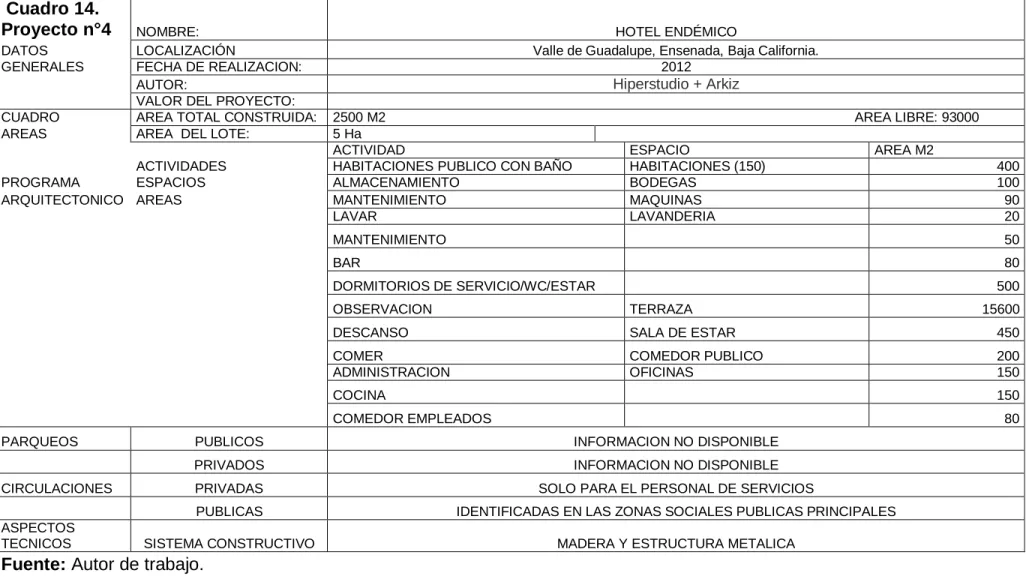 CUADRO   AREA TOTAL CONSTRUIDA:  2500 M2                                                                                                                             AREA LIBRE: 93000 