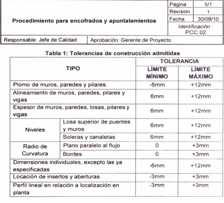 Tabla 1:  Tolerancias  de construcción admitidas 
