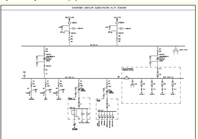 Figura 11. Diagrama unifilar [23]  