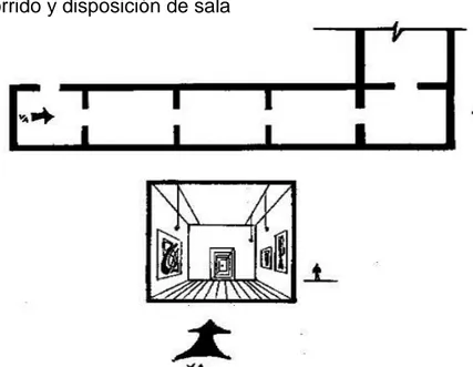Figura 7. Tipologías de salas para su recorrido 