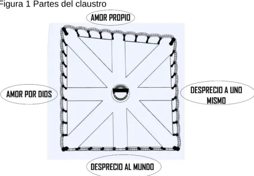 Figura 2. Microcosmo 