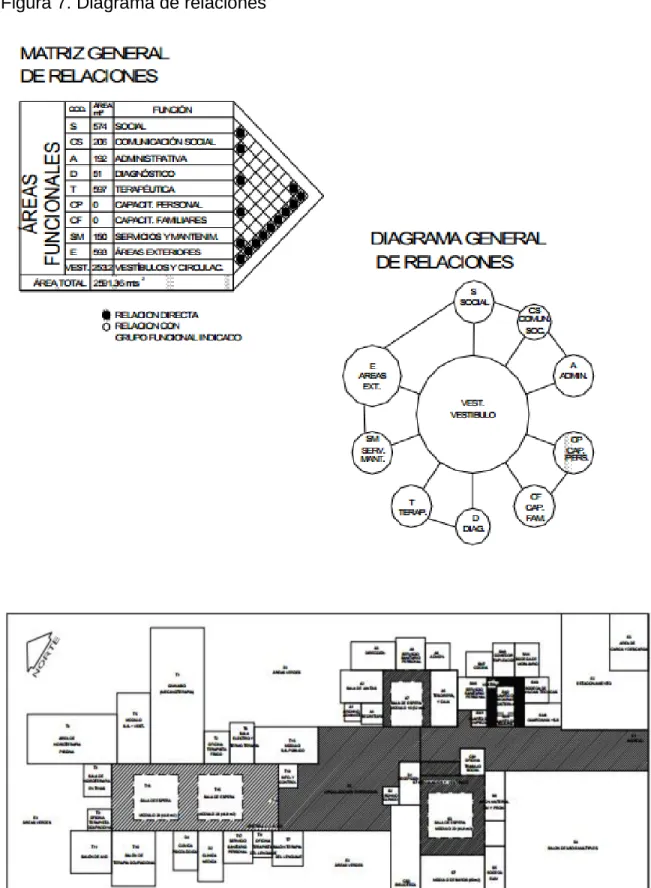 Figura 7. Diagrama de relaciones 