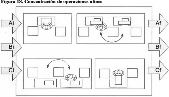 Figura 18. Concentración de operaciones afines 