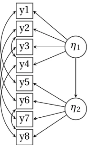 Figura 3.10: Ejemplo Modelo Factorial Confirmatorio