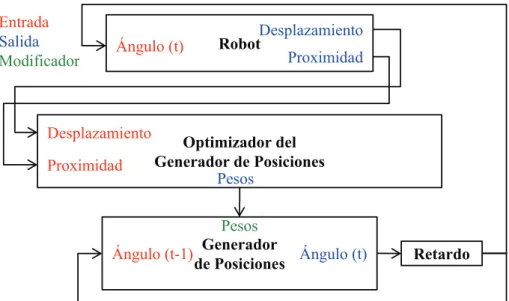 Figura 2.12: Esquema del “algoritmo para generar posiciones”.