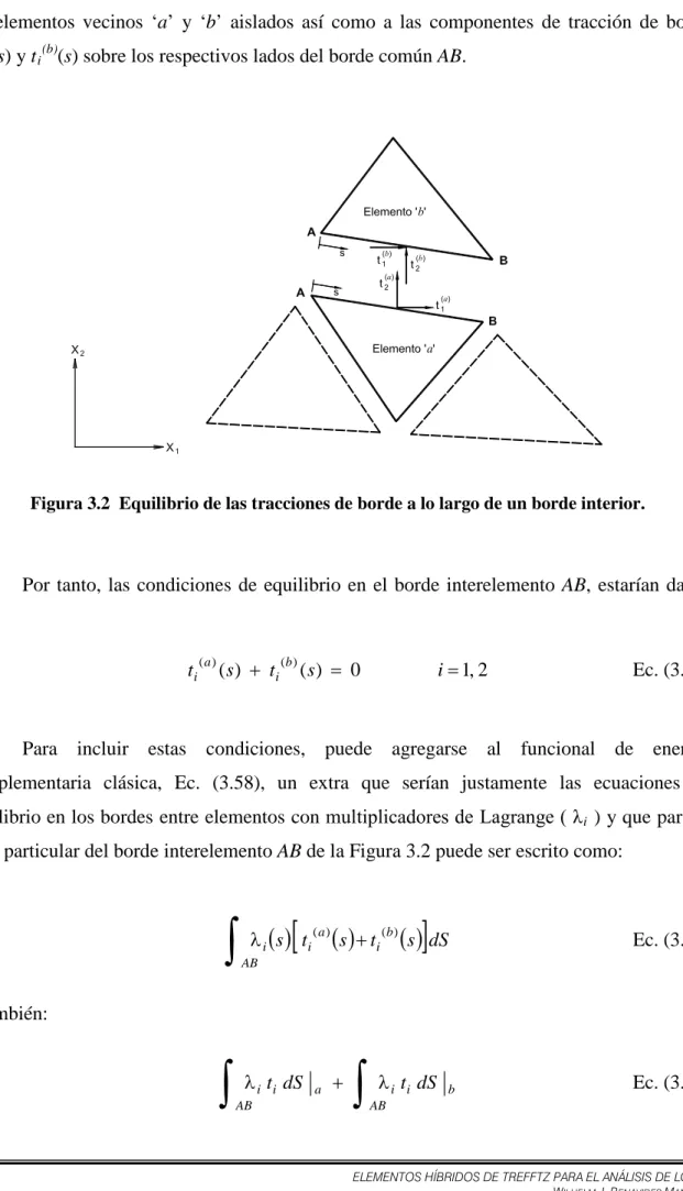 Figura 3.2  Equilibrio de las tracciones de borde a lo largo de un borde interior. 