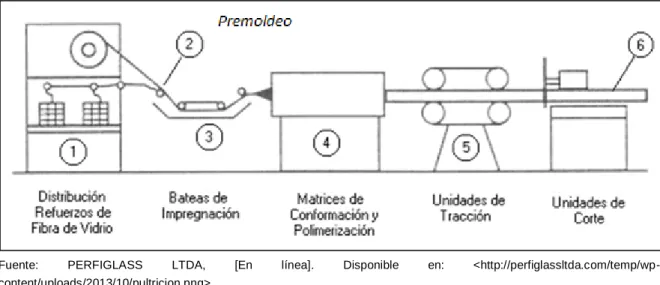 Figura 36. Descomposición funcional 