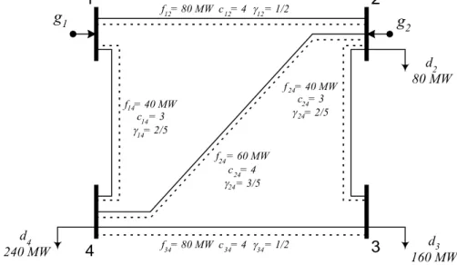 Figura 1.1 Diagrama y datos del Sistema de 4 barras.