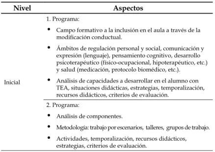Cuadro 7. Competencias para la vida