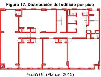 Figura 17. Distribución del edificio por piso 