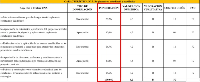 Tabla 2. Fuente matriz de cálculo 