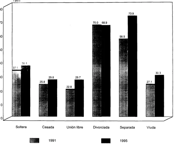 GRÁFICO  ~ 0 . 3  