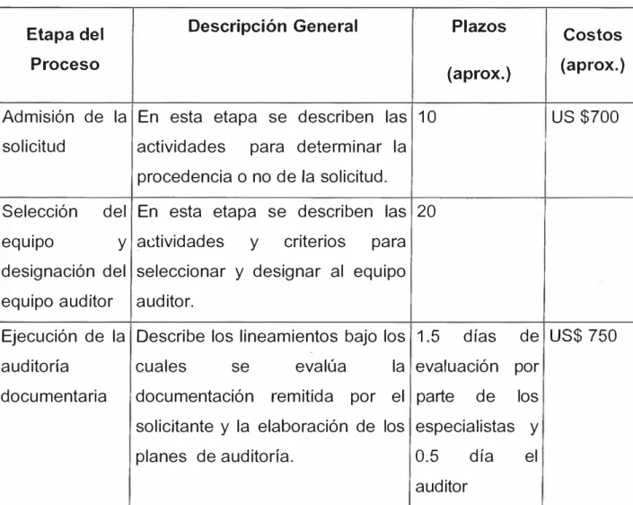 Tabla 2  Descripción General 