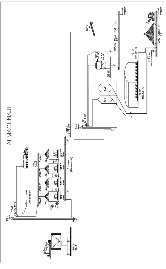 Fig. 3.1 Diagrama de Flujo – Área de Almacenaje. [12]