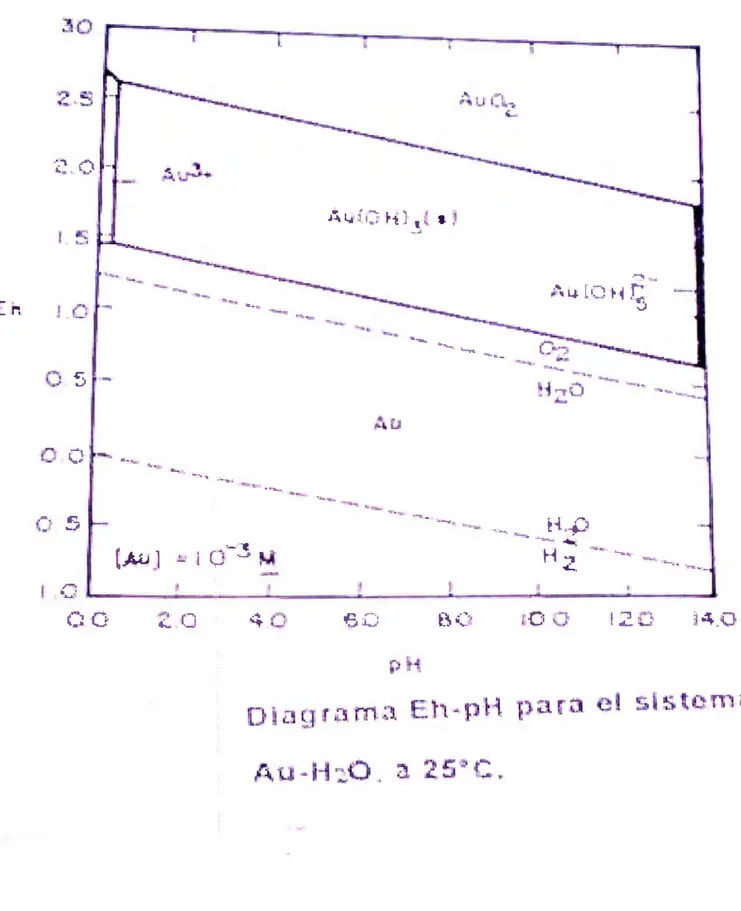 FIGURA  Nº  5 t;:&#34; '  ,_ r.. '�&#34;'1  .  .• ,.·' :,  o .  -5 -n 5  e:.  (:�  C9  �- -- -·  ..