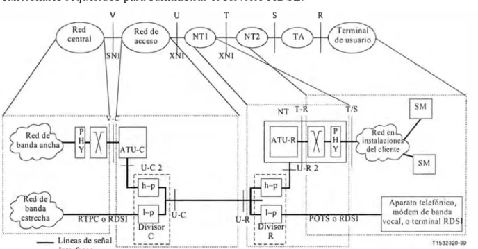 Fig. 1.1  Modelo de referencia del sistema ADSL 