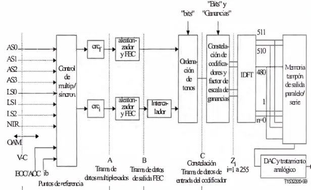 Fig. 1.2  Modelo de referencia del transmisor ATU-C para transporte STM 