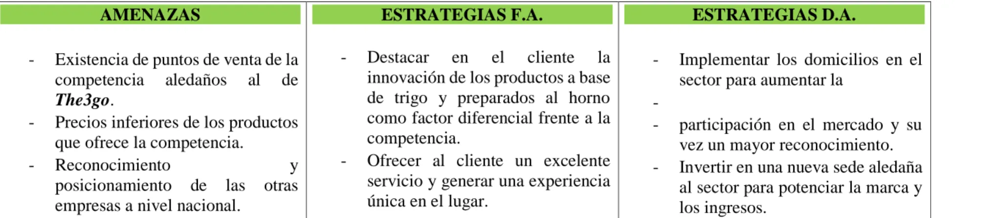 Cuadro no.2: Matriz D.O.F.A The3go empanadas 